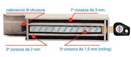 Sezione del corpo Blindocar con struttura e catenaccio di chiusura